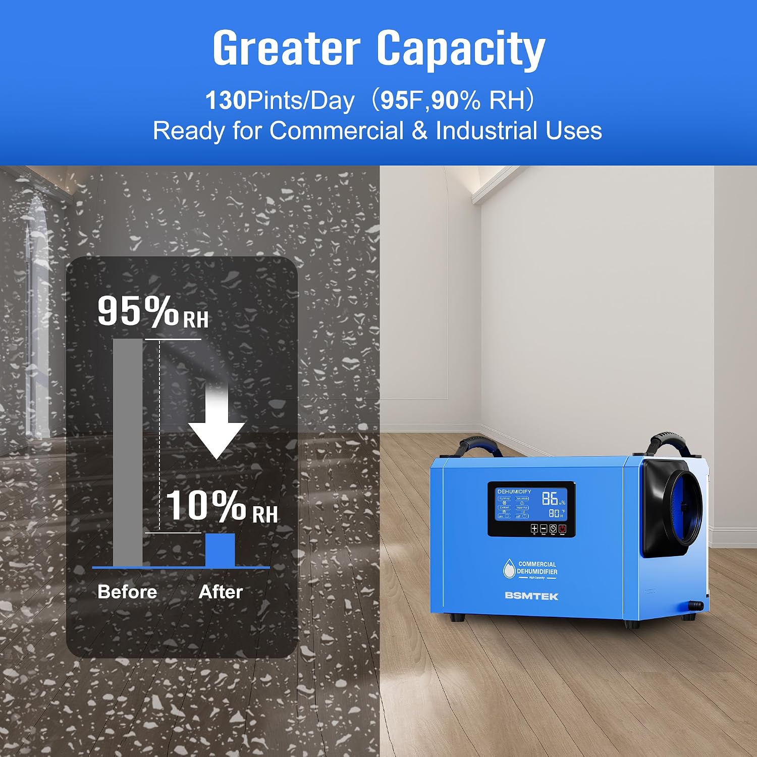 145 Pints Commercial Dehumidifier for Large Basements & Crawl Spaces up to 6500 Sq.Ft, Industrial Dehumidifiers for Water Damage Restoration, Auto Defrost, Continuous Drain Hose, Blue-2PC