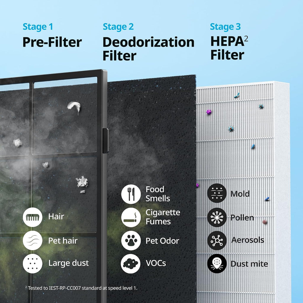 COWAY Air Purifier for Home Up to 1,575ft², App-Enabled Smart Technology, Compatible with Amazon Alexa, HEPA Filter for Smoke, Allergies, Odor, Auto Mode, Airmega AP-1512HHS Black