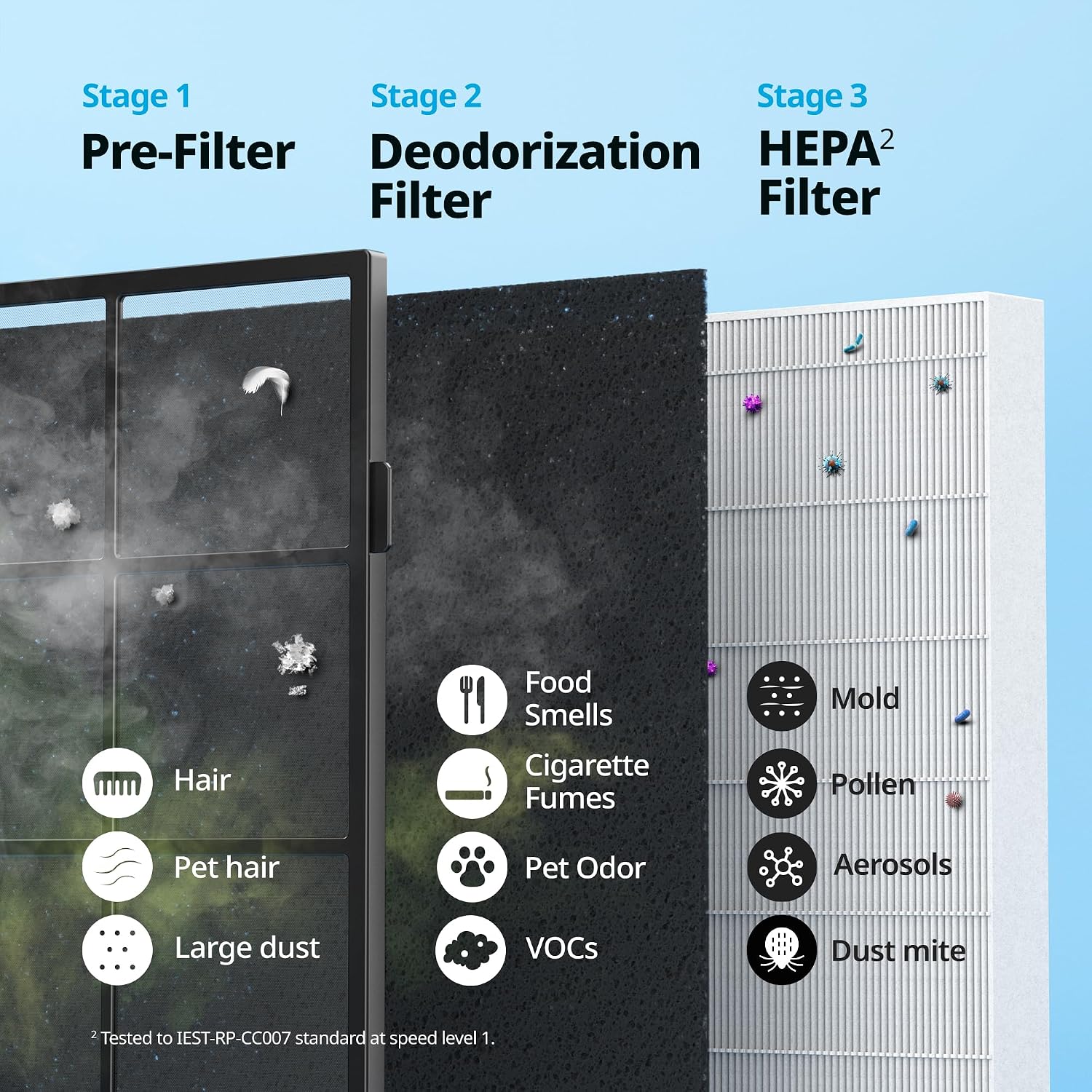 COWAY Air Purifier for Home Up to 1,575ft², App-Enabled Smart Technology, Compatible with Amazon Alexa, HEPA Filter for Smoke, Allergies, Odor, Auto Mode, Airmega AP-1512HHS Black