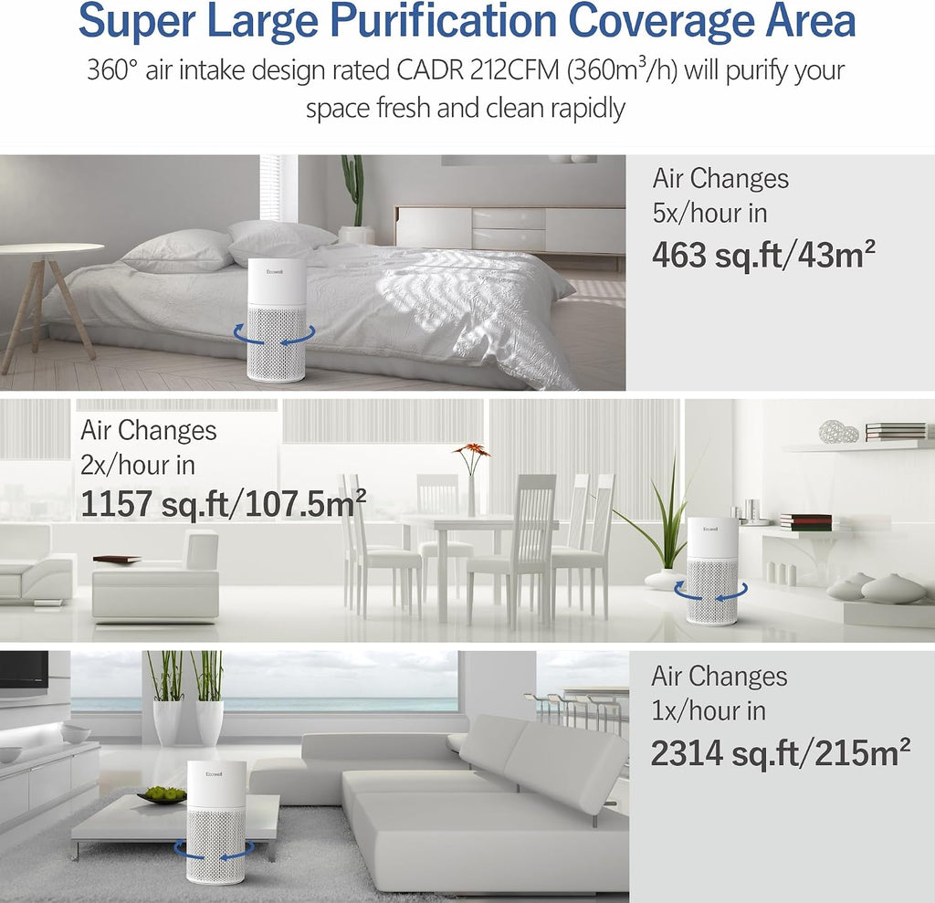 Air Purifiers for Home Large Room with Air Quality Sensor, Covers Up to 1640 Sq Ft, HEPA Filter, 360°Air Intake, Remove 99.97% Mold, Pet Dander, Dust, Odor, Smoke, ECOWELL Model: EAP360, White