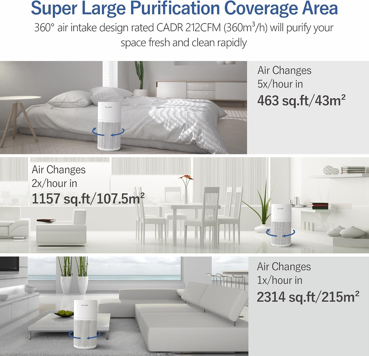 Air Purifiers for Home Large Room with Air Quality Sensor, Covers Up to 1640 Sq Ft, HEPA Filter, 360°Air Intake, Remove 99.97% Mold, Pet Dander, Dust, Odor, Smoke, ECOWELL Model: EAP360, White