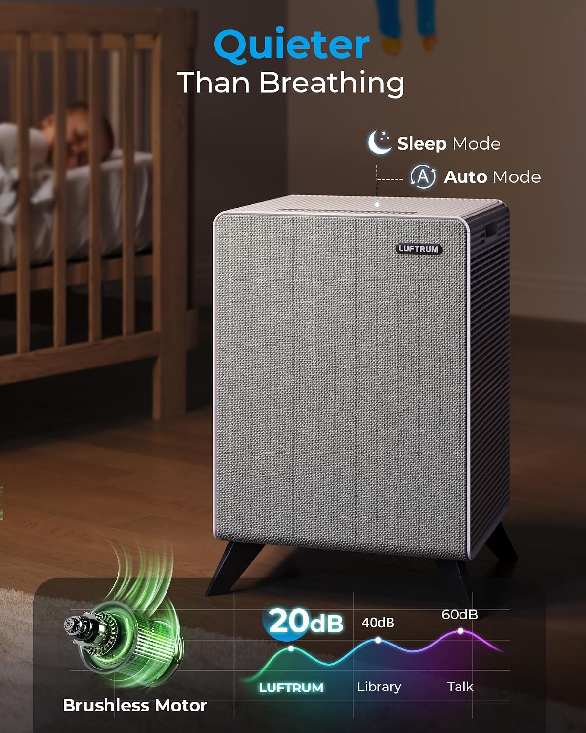 Air Purifiers for Home Large Room Up to 2250 ft² - Remove 99% of Smoke Allergies Pet Dander Odor - Dual 3-Stage Filter of Washable Filter and with AQI