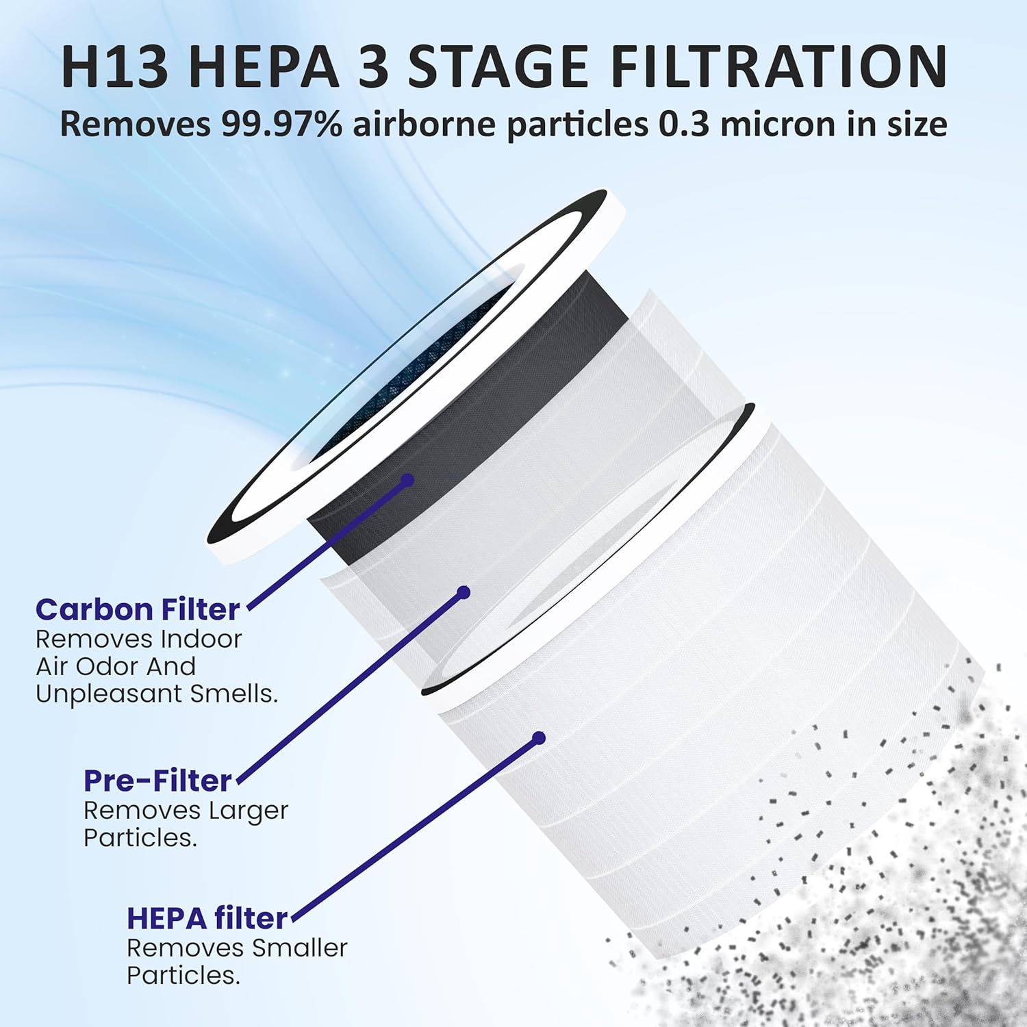 ORB 2-in-1 Air Purifier & Humidifier Combo for Bedroom – HEPA Filter, Quiet, Auto Mode, No Mist, Removes Dust Smoke Odors Pet Dander, Top Fill, Covers 500 Sq Ft