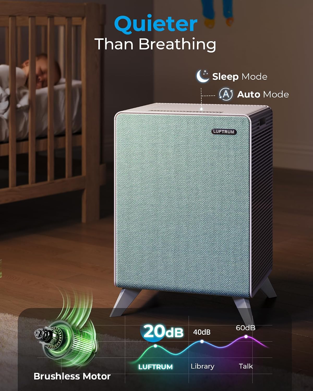 Air Purifiers for Home Large Room Up to 2250 ft² - Dual 3-Stage Filter of Washable Filter and True HEPA Filter with AQI, Auto Mode, Sleep Mode