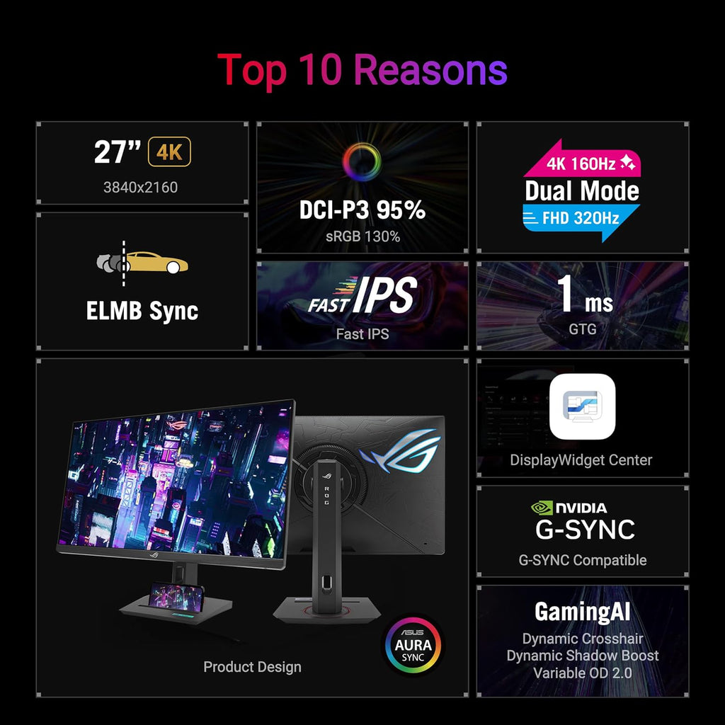 ASUS ROG Strix 27' 4K HDR USB-C Gaming Monitor (XG27UCG) – UHD (3840x2160) Dual Mode (4K 160Hz or FHD 320Hz), 1ms, Fast IPS, Extreme Low Motion Blur Sync, G-SYNC Compatible, AI Gaming, 3yr Warranty