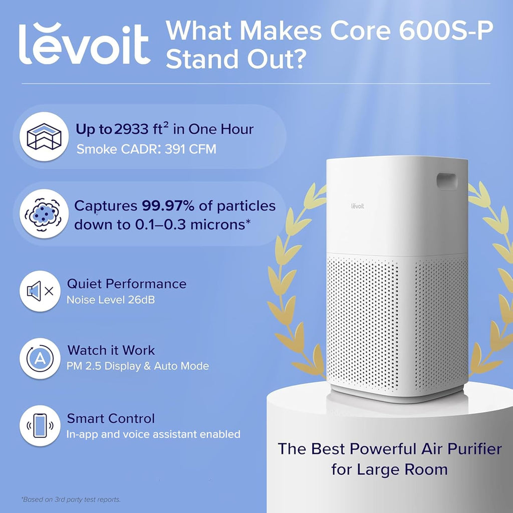 Levoit Air Purifiers for Home Large Room Up to 2933 Ft² With HEPA Sleep Mode, AHAM VERIFIDE, Smart WIFI, PM2.5 Monitor, 3-in-1 Filter For Smoke, Pet Allergies, Dust, Alexa Control, Core 600S-P, White