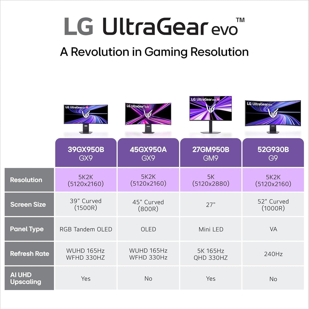 LG 45GX950A-B 45-inch Ultragear 5K2K WUHD (5120 x 2160) OLED Curved Gaming Monitor, Dual-Mode, 165Hz, 0.03ms, NVIDIA G-Sync, AMD FreeSync Premium Pro, HDR True Black 400, USB Type-C 90W, DP2.1