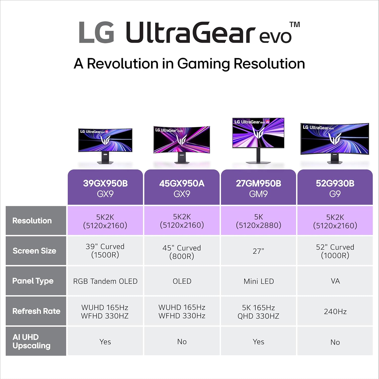 LG 45GX950A-B 45-inch Ultragear 5K2K WUHD (5120 x 2160) OLED Curved Gaming Monitor, Dual-Mode, 165Hz, 0.03ms, NVIDIA G-Sync, AMD FreeSync Premium Pro, HDR True Black 400, USB Type-C 90W, DP2.1
