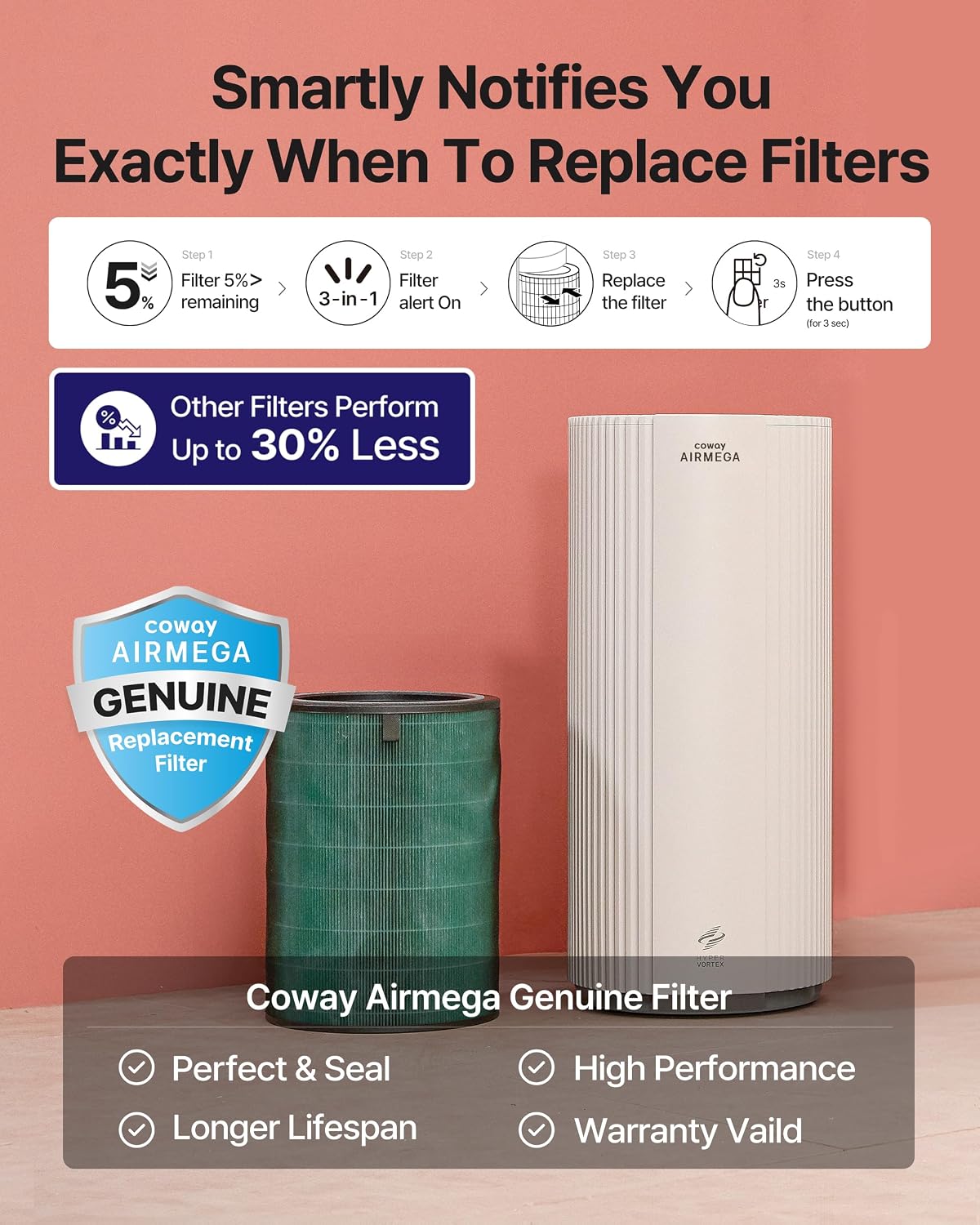 COWAY Air Purifier for Large Room Whole Home Up to 3,285 ft², HEPA Filter for Smoke, Allergen, Pet Dander, Odor, PM(1, 2.5, 10), AQI, Turbo Eco Mode, Energy Star, 3yr Warranty, Airmega 450 White