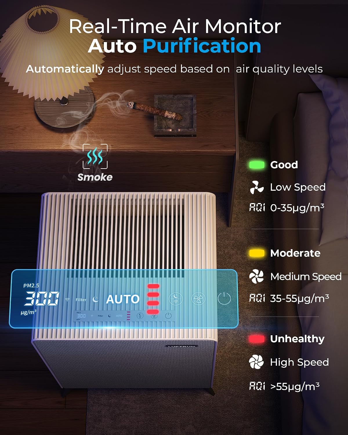 Air Purifiers for Home Large Room Up to 2250 ft² with Smart WIFI - Remove 99% of Smoke Allergies Pet Dander Odor - Dual 3-Stage Filter of Washable and True HEPA Filter with AQI