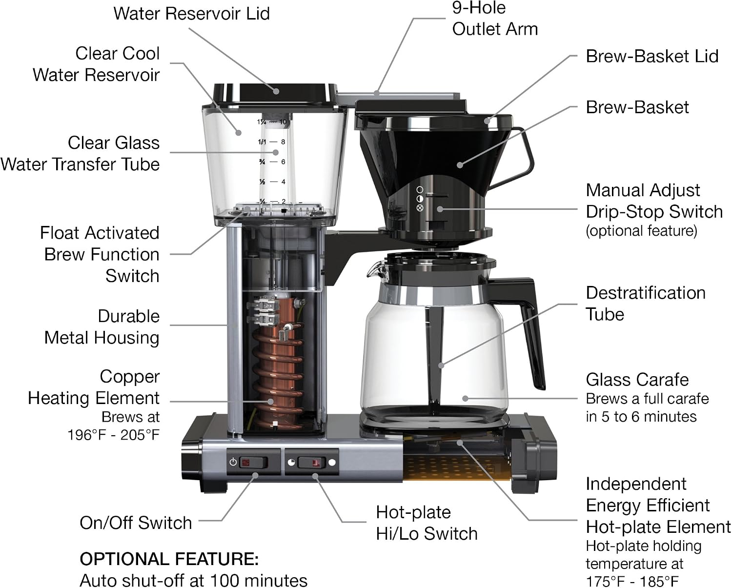Technivorm Moccamaster 49520 KM5 Burr Coffee c, Polished Silver & Technivorm 59691 KB Coffee Brewer, 40 oz, Brushed silver, 6.5'D x 12.75'W x 14'H