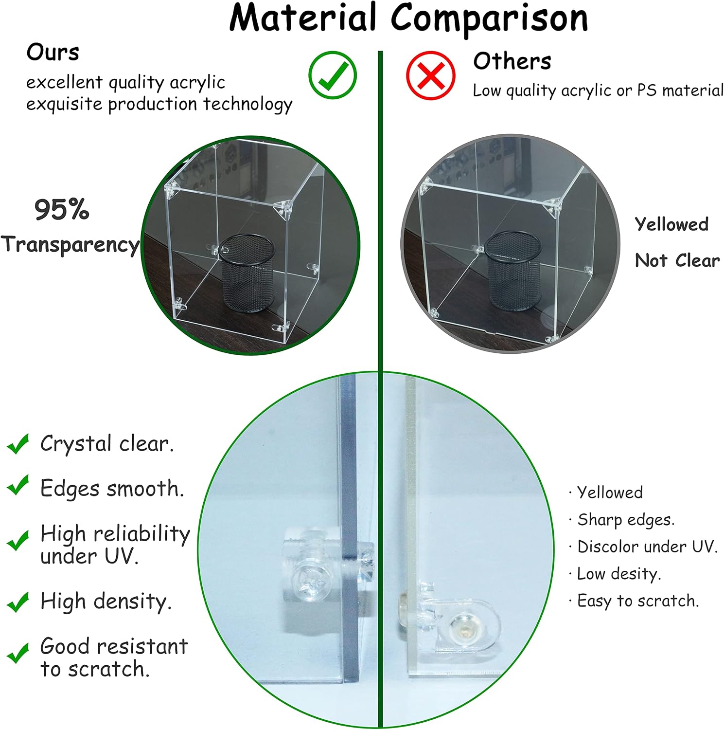 Clear Acrylic Display Case Inner Size 20''W*16''D*18''H 3mm Thick, for 10305 Lion Knights' Castle, Assemble Dustproof Display Box Showcase with Solid Wooden Base & Removable Model Grass mat