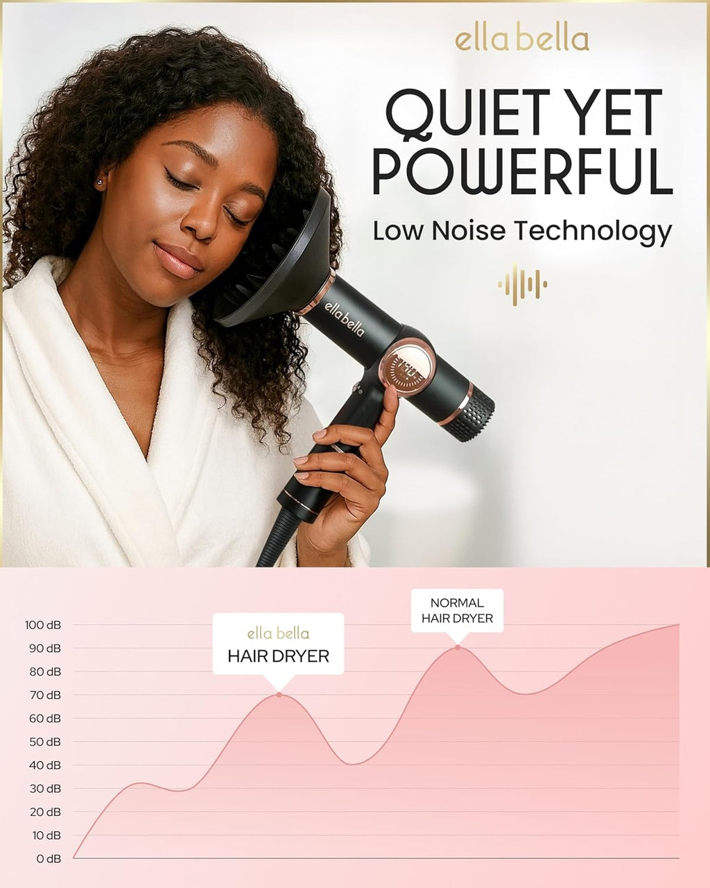 ELLA BELLA® Professional Ionic Hair Dryer with Diffuser • Negative Ion Blow Dryer • Suitable All Hair Types • Intelligent Heat Control & Rapid Drying Speeds • Lightweight Design • Low Noise Technology