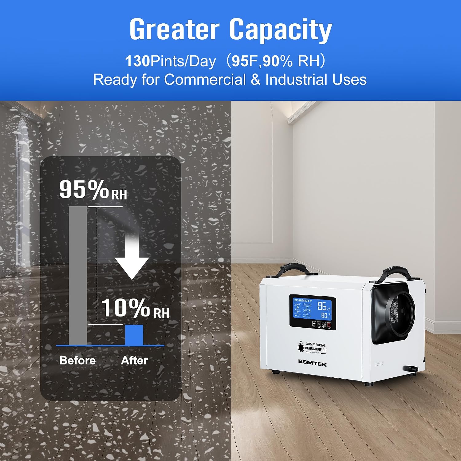 145 Pints Commercial Dehumidifier for Large Basements & Crawl Spaces up to 6500Sq.Ft, Industrial Dehumidifiers for Water Damage Restoration, Auto Defrost, Continuous Drain Hose, White-2PC