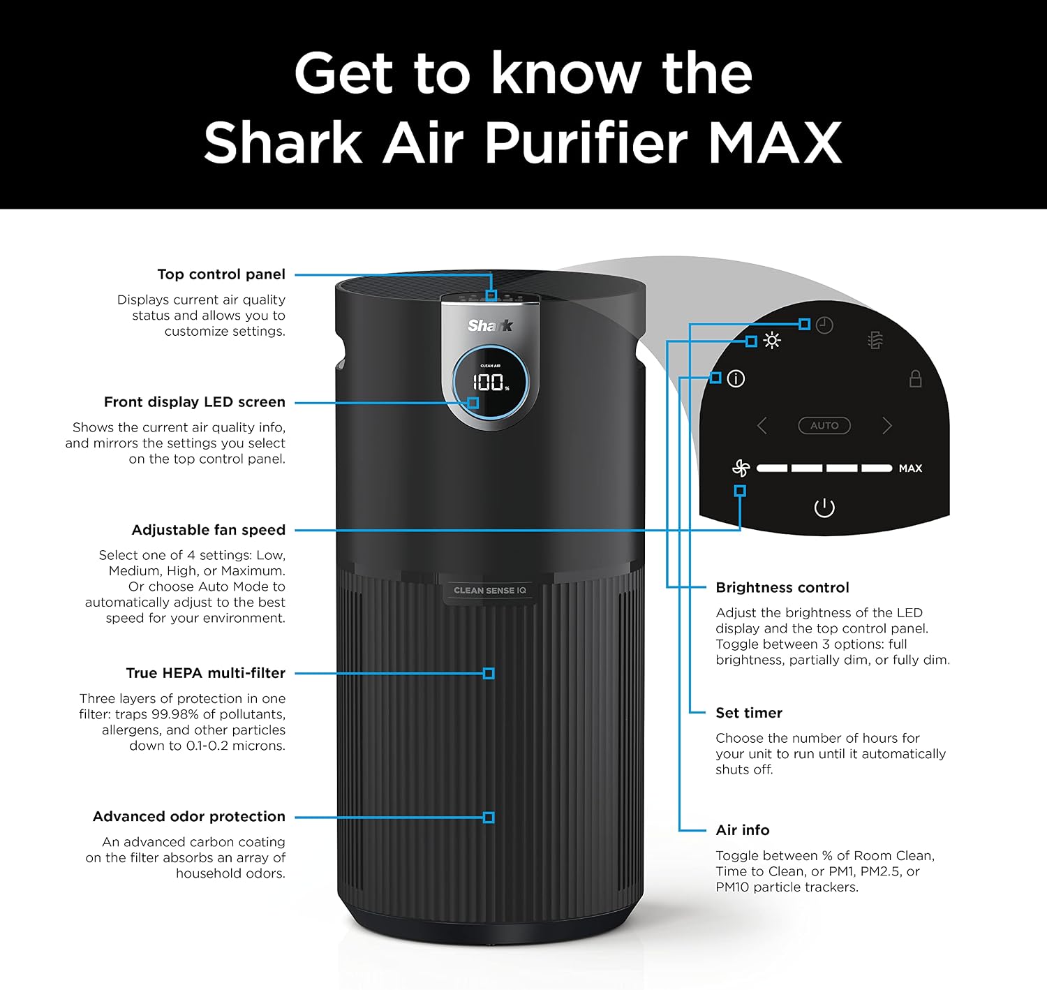 Shark Air Purifier for Home, Office, and Bedroom, Clean Sense Technology, HEPA Air Filter, 1200 Sq Ft, Captures 99.98% of Particles, Pet Dander, Pollutants, Dust, Smoke, Allergens & Smells, HP202