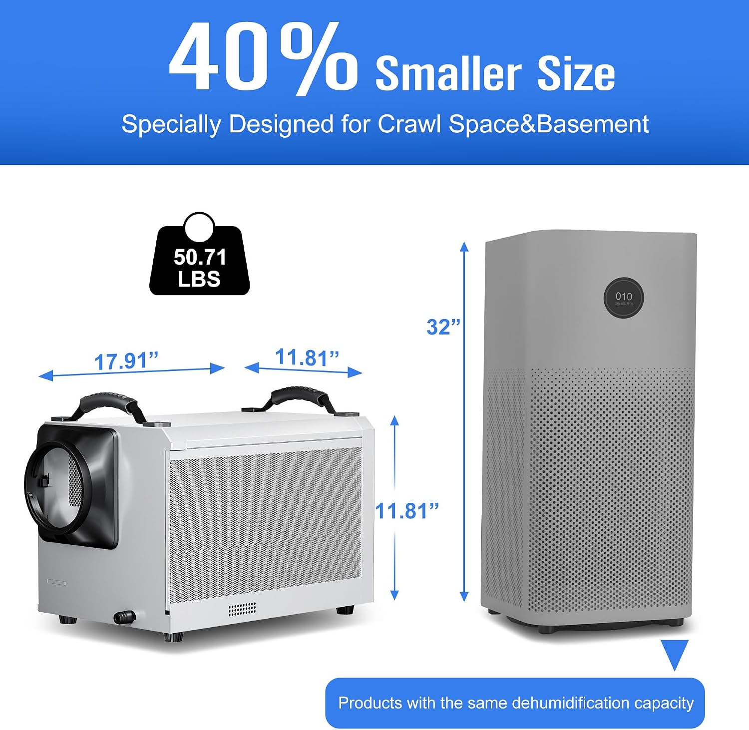 145 Pints Commercial Dehumidifier for Large Basements & Crawl Spaces up to 6500Sq.Ft, Industrial Dehumidifiers for Water Damage Restoration, Auto Defrost, Continuous Drain Hose, White-2PC