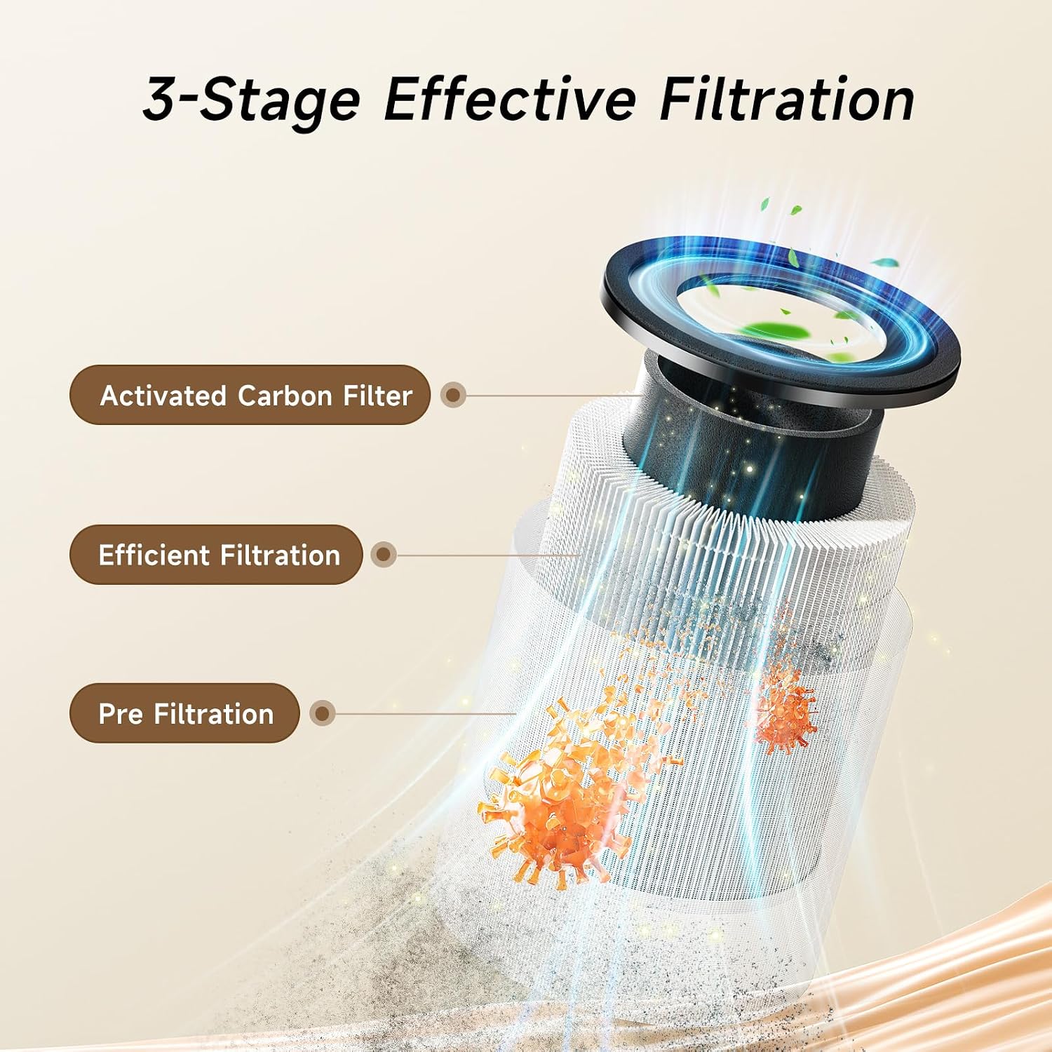 Afloia Humidifier and Air Purifier in One, Air Purifier and Evaporative Humidifier Combo for Home, 24dB Quiet Air Cleaner Remove Pets Dust Dander Hair Allergy Pollen Smoke Smell for Room