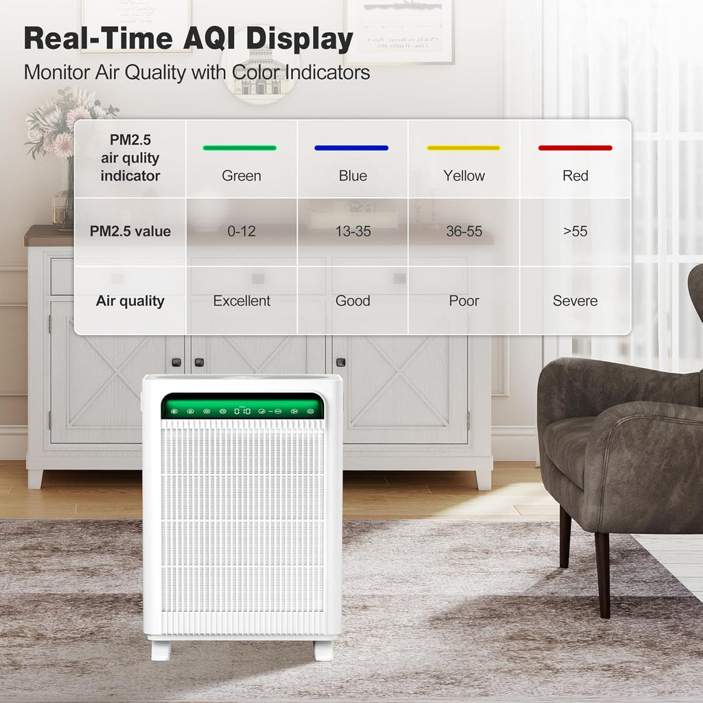 KNKA Air Purifier for Home Bedroom Large Room Up to 1,695 Ft² in 1 Hr, HEPA Air Cleaner with Washable Pre-Filter, AHAM VERIFIDE, AQI Display, ECO Mode, Pet Mode for Pets, Dust, Pollen, APH4000