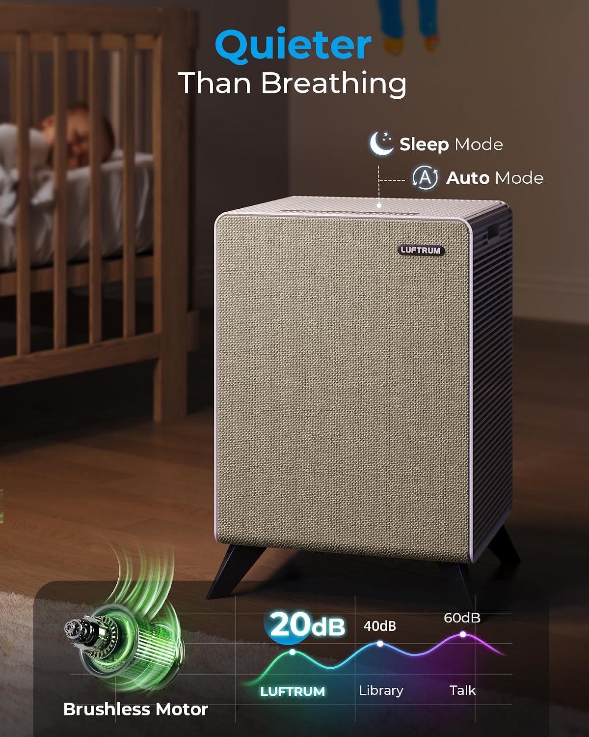 Air Purifiers for Home Large Room Up to 2250 ft² - Remove 99% of Smoke Allergies Pet Dander Odor - Dual 3-Stage Filter of Washable Filter and with AQI