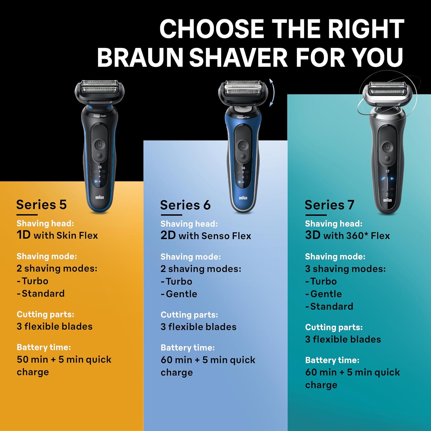 Braun Electric Shaver for Men, Series 6 6172cc, Wet & Dry Shave, Shaving Kit with SmartCare Center and Precision Trimmer