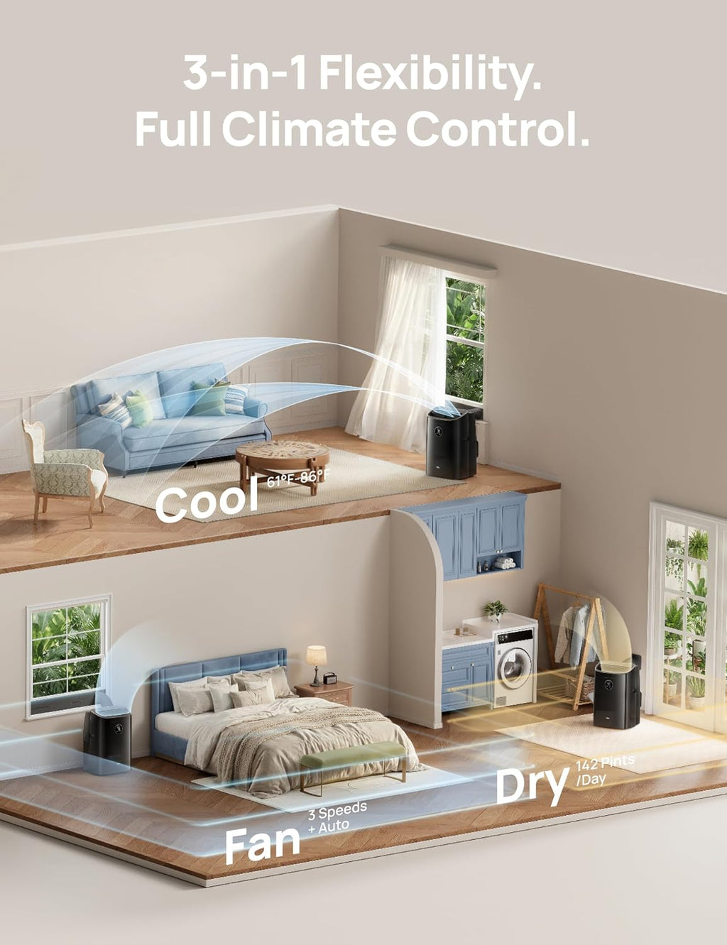 DREO Portable Air Conditioner 318S, 8000 BTU ASHRAE (5000 BTU DOE) Smart AC Unit for Bedroom with Drainage-free Cooling, Fan&Dehumidifier 3 in 1, APP/Voice/Remote, Quiet Standing AC for Room Indoors