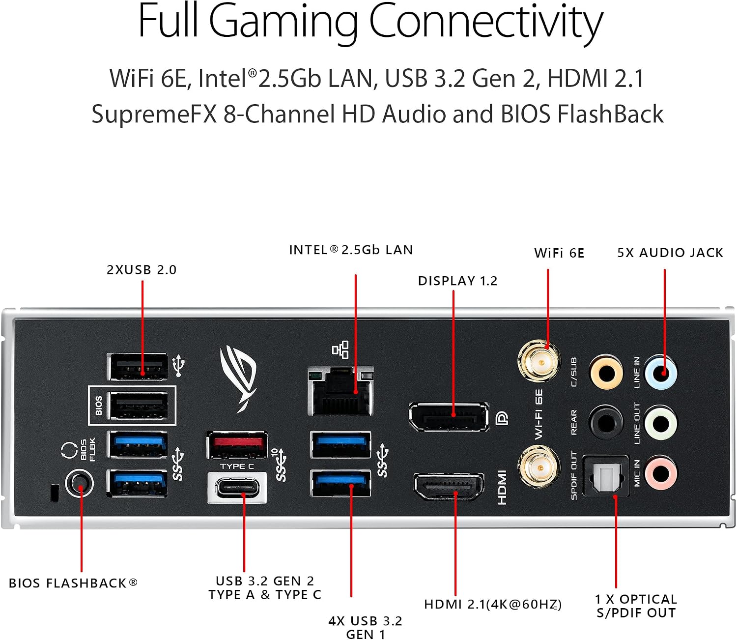 Asus ROG Strix B550-F Gaming WiFi II AMD AM4 (3rd Gen Ryzen) ATX Gaming Motherboard (PCIe 4.0,WiFi 6E, 2.5Gb LAN, BIOS Flashback, HDMI 2.1, Addressable Gen 2 RGB Header and Aura Sync)