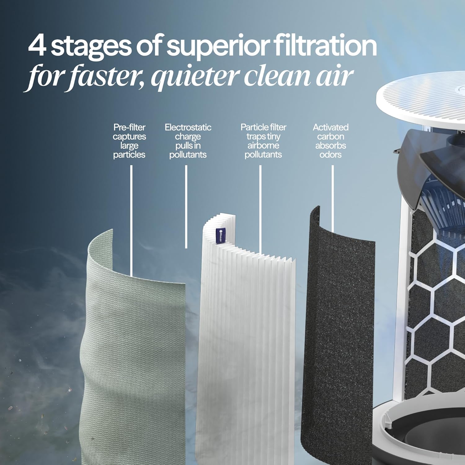 BLUEAIR Blue Pure 311i Max Smart Air Purifier for Medium Rooms up to 1,800 Sq Ft HEPASilent Air Cleaner for Pets Allergies Smoke & Dust WiFi Air Purifier with Auto Mode Quiet Air Purifier for Bedroom