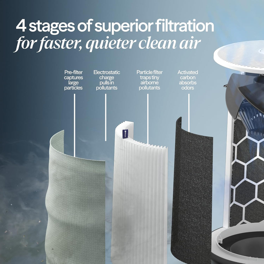 BLUEAIR Blue Pure 511i Max Smart Air Purifier for Bedroom & Small Rooms up to 926 Sq Ft, HEPASilent Air Cleaner for Pets, Allergies, Smoke & Dust, Quiet WiFi Air Purifier with Auto Mode