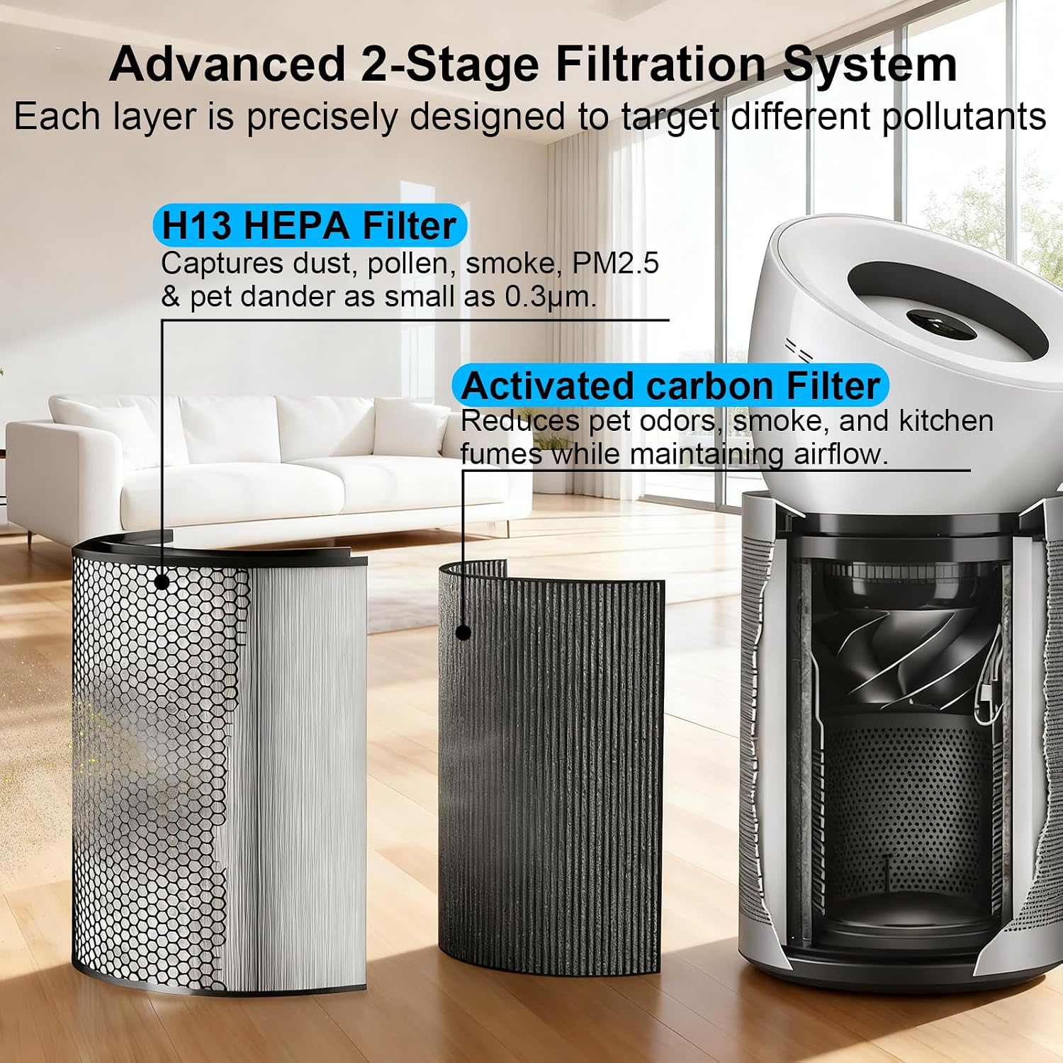 BP03 Filter Replacement Compatible with Dyson Purifier Big + Quiet Formaldehyde BP03 BP04 BP06, High-Efficient HEPA Filter and Carbon Filter for Smoke, Pet Odors, Wildfire, Part# 972132-01/972133-02
