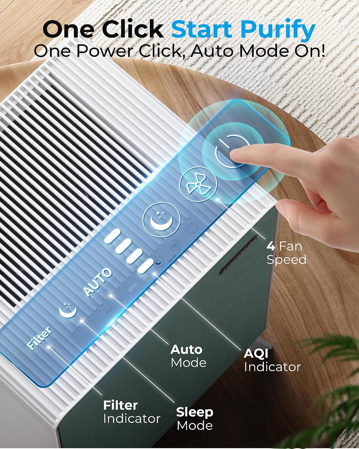 Air Purifiers for Home Large Room Up to 2250 ft² - Dual 3-Stage Filter of Washable Filter and True HEPA Filter with AQI, Auto Mode, Sleep Mode