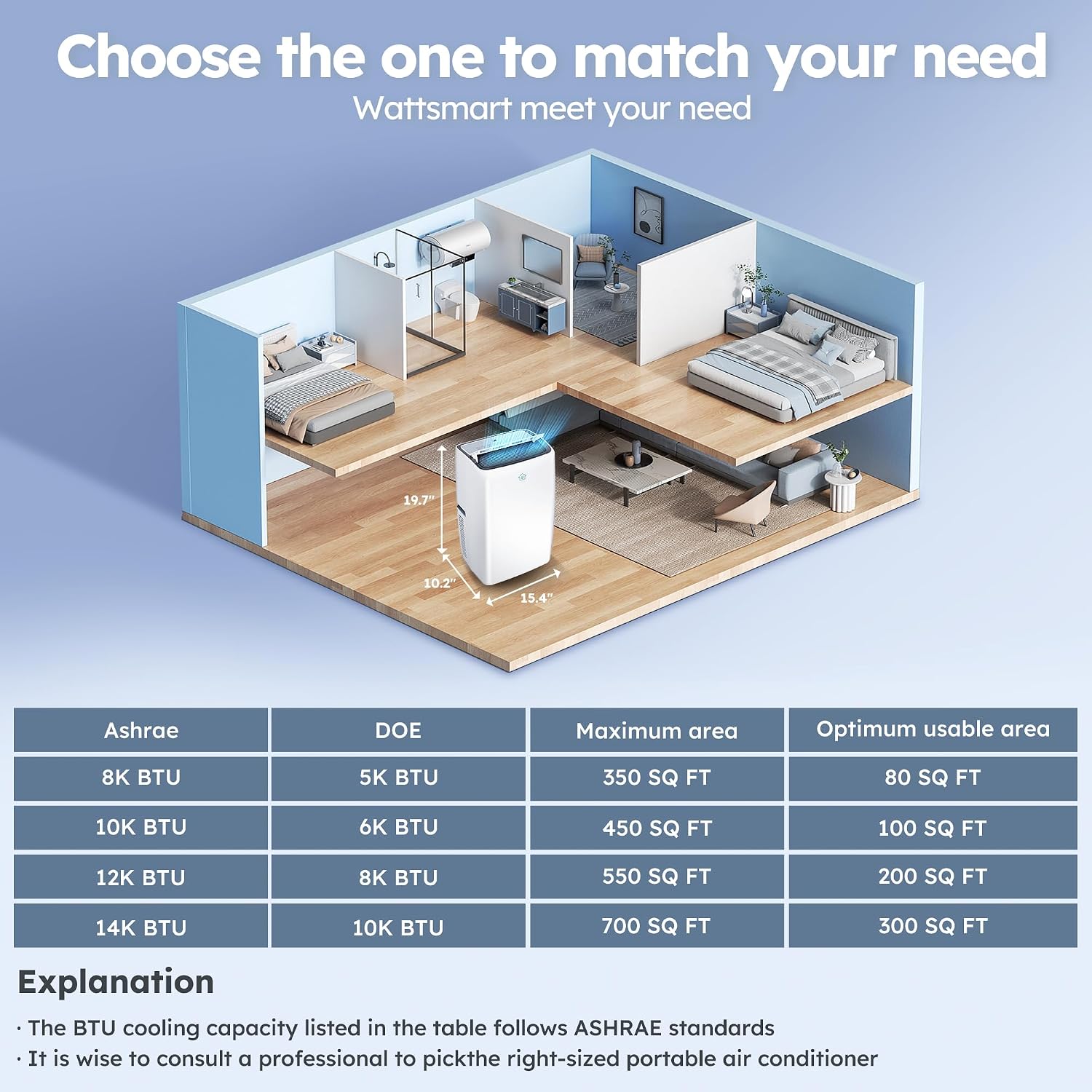 14,000 BTU Smart Air Conditioner with Heat, Auto-Evaporation Portable AC Unit with 4 Modes 3 Speeds/APP/Fast Cooling/Heating/Dehumidifier/Fan Mode/24Hrs Timer for Bedroom/Dorms/Office