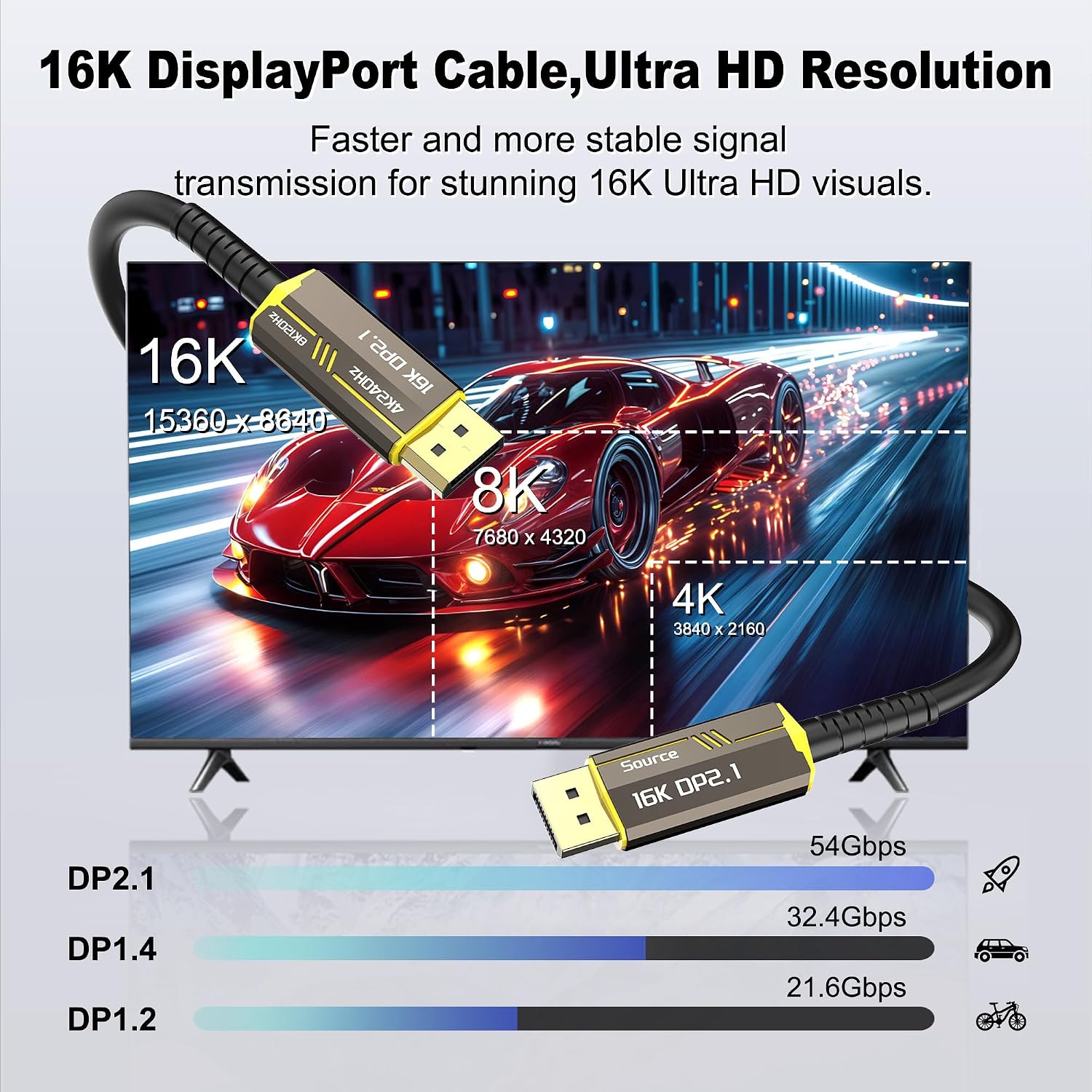 Fiber Optic DisplayPort Cable 2.1 50ft, 16K Fiber DisplayPort 2.0 Cable Supports 54Gbps [16K@30Hz, 8K@60Hz, 4K@240Hz] Supports FreeSync and G-Sync Technologies for Gaming Monitor Graphics PC