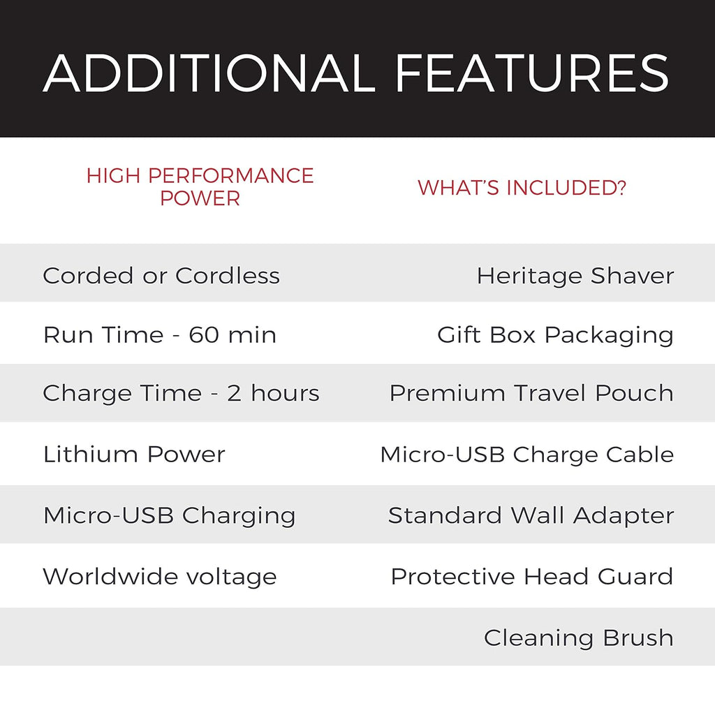 Remington Heritage Series Shaver