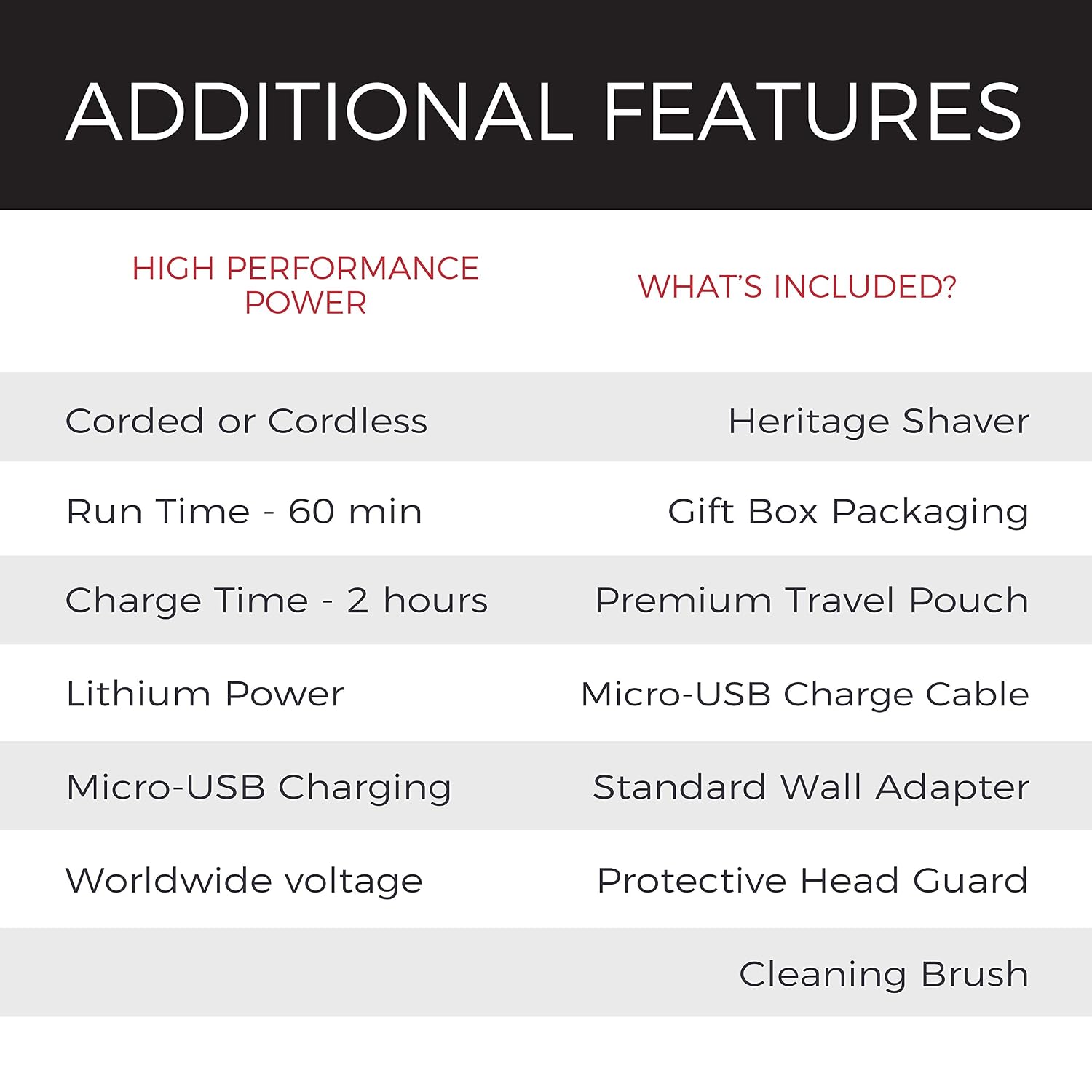 Remington Heritage Series Shaver