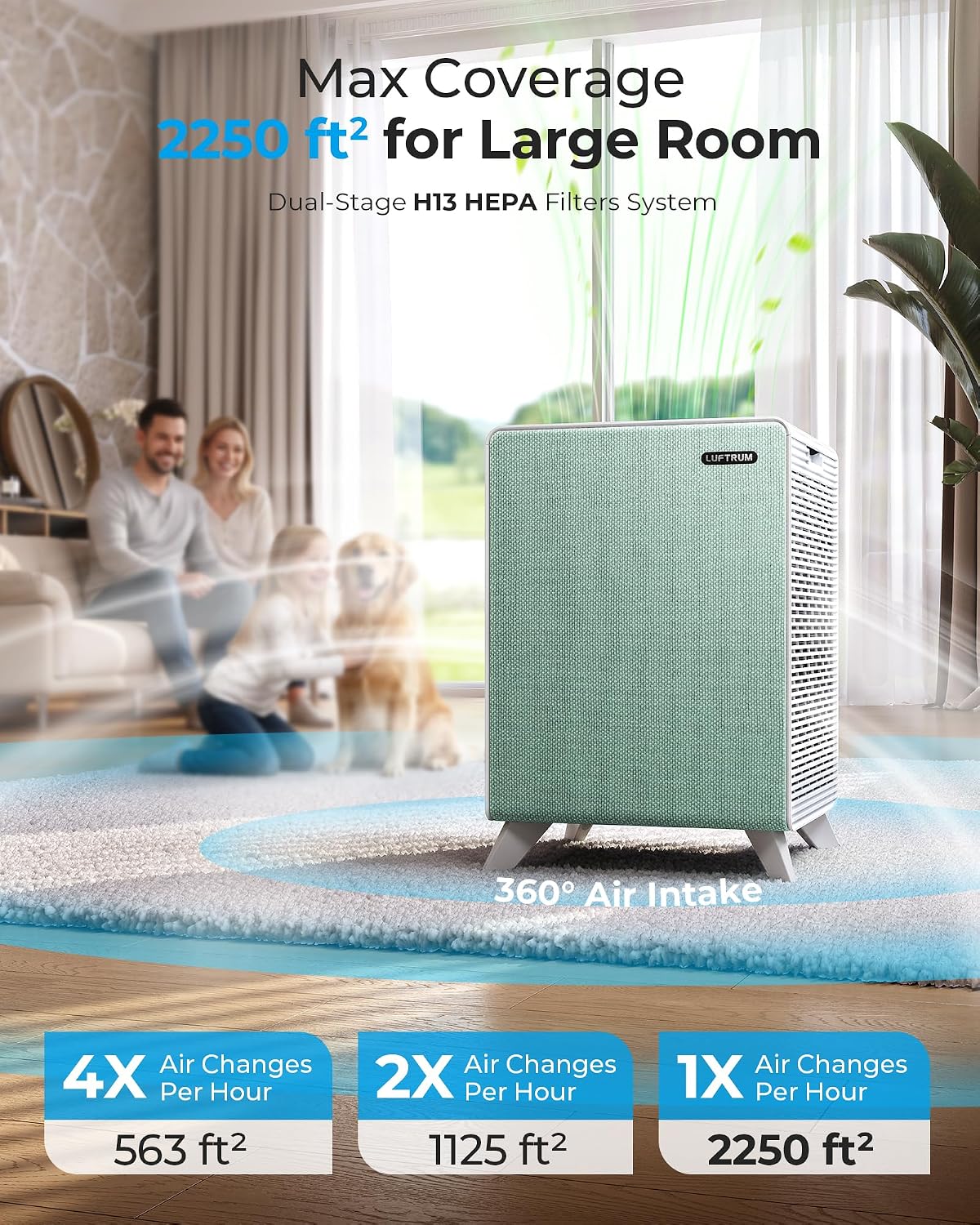 Air Purifiers for Home Large Room Up to 2250 ft² - Dual 3-Stage Filter of Washable Filter and True HEPA Filter with AQI, Auto Mode, Sleep Mode