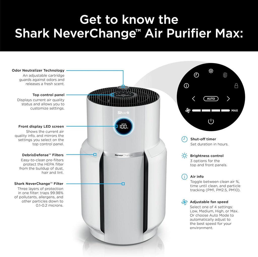 Shark Air Purifier for Home with NeverChange(5-Year) HEPA Air Filter, 1400 sq. ft. for Powerful Multi-Room Purification, Filters Smoke, Captures 99.98% of Particles & Dust, HP302, White