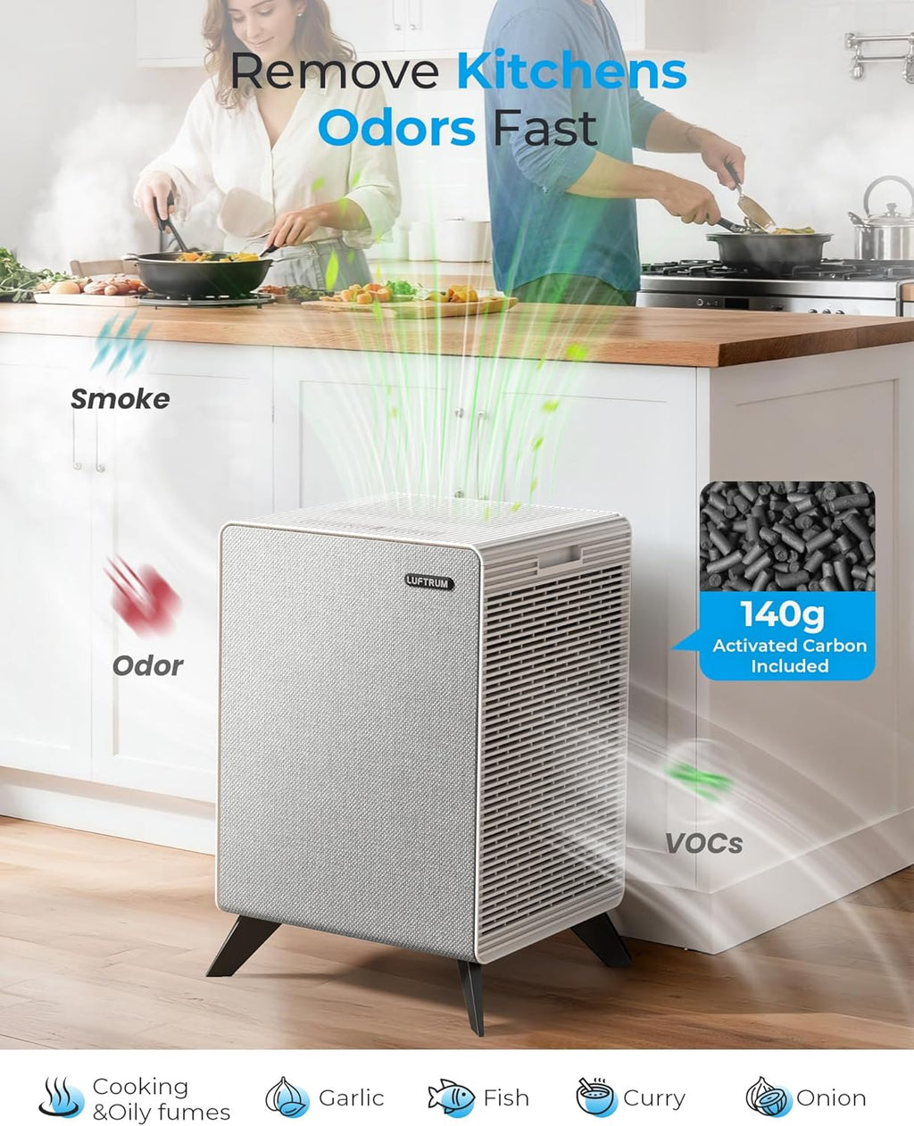 Air Purifiers for Home Large Room Up to 2250 ft² with Smart WIFI - Remove 99% of Smoke Allergies Pet Dander Odor - Dual 3-Stage Filter of Washable and True HEPA Filter with AQI