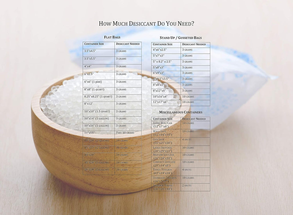 Silica Gel Desiccant 10 Gram - No Shelf-Life - Foil-Packed Moisture Absorbers Silica Bead Dehumidifiers Condensation Moisture Corrosion Rust Prevention for Food Storage Gun Safes Closets (1200)