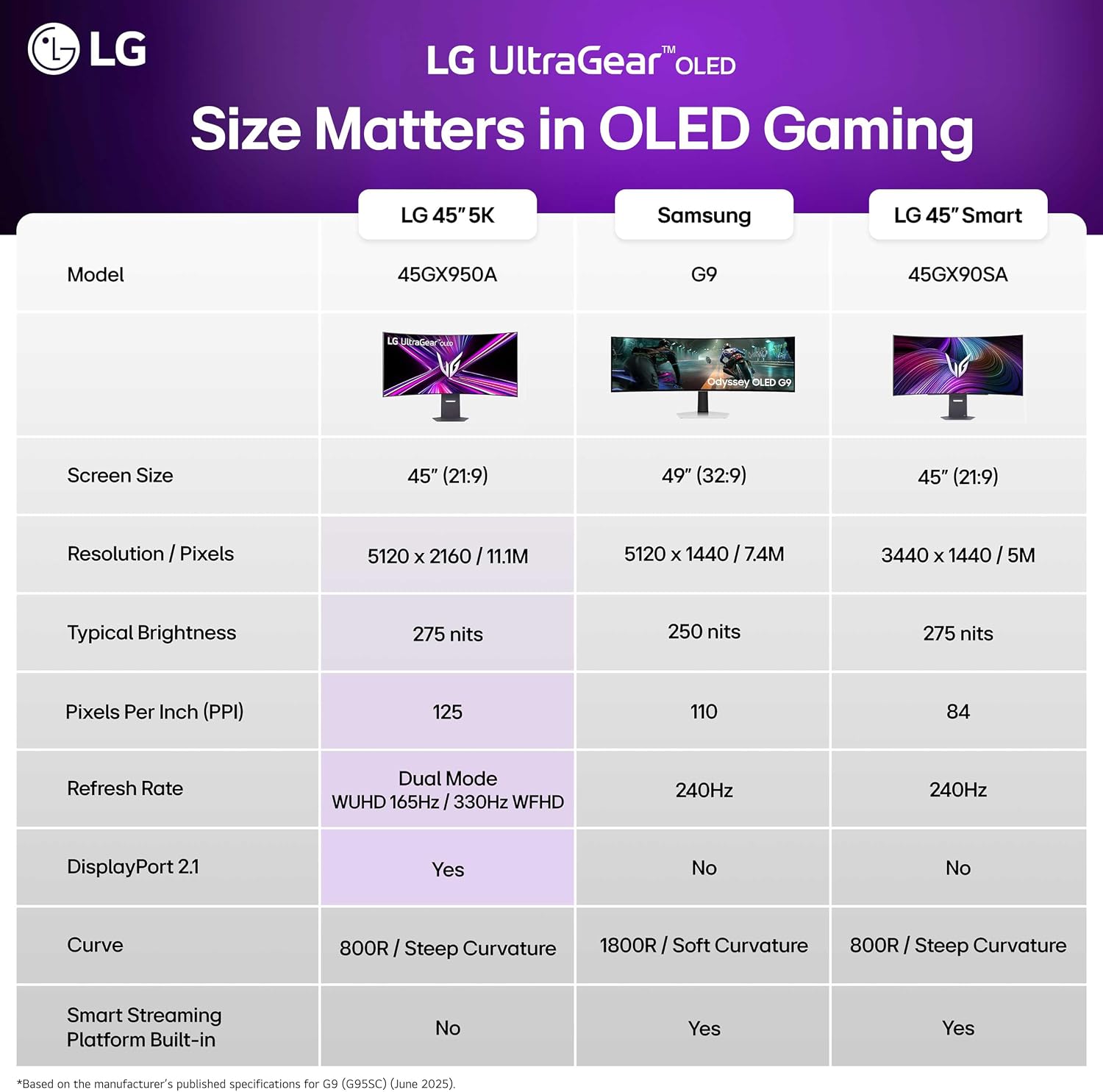 LG 45GX950A-B 45-inch Ultragear 5K2K WUHD (5120 x 2160) OLED Curved Gaming Monitor, Dual-Mode, 165Hz, 0.03ms, NVIDIA G-Sync, AMD FreeSync Premium Pro, HDR True Black 400, USB Type-C 90W, DP2.1