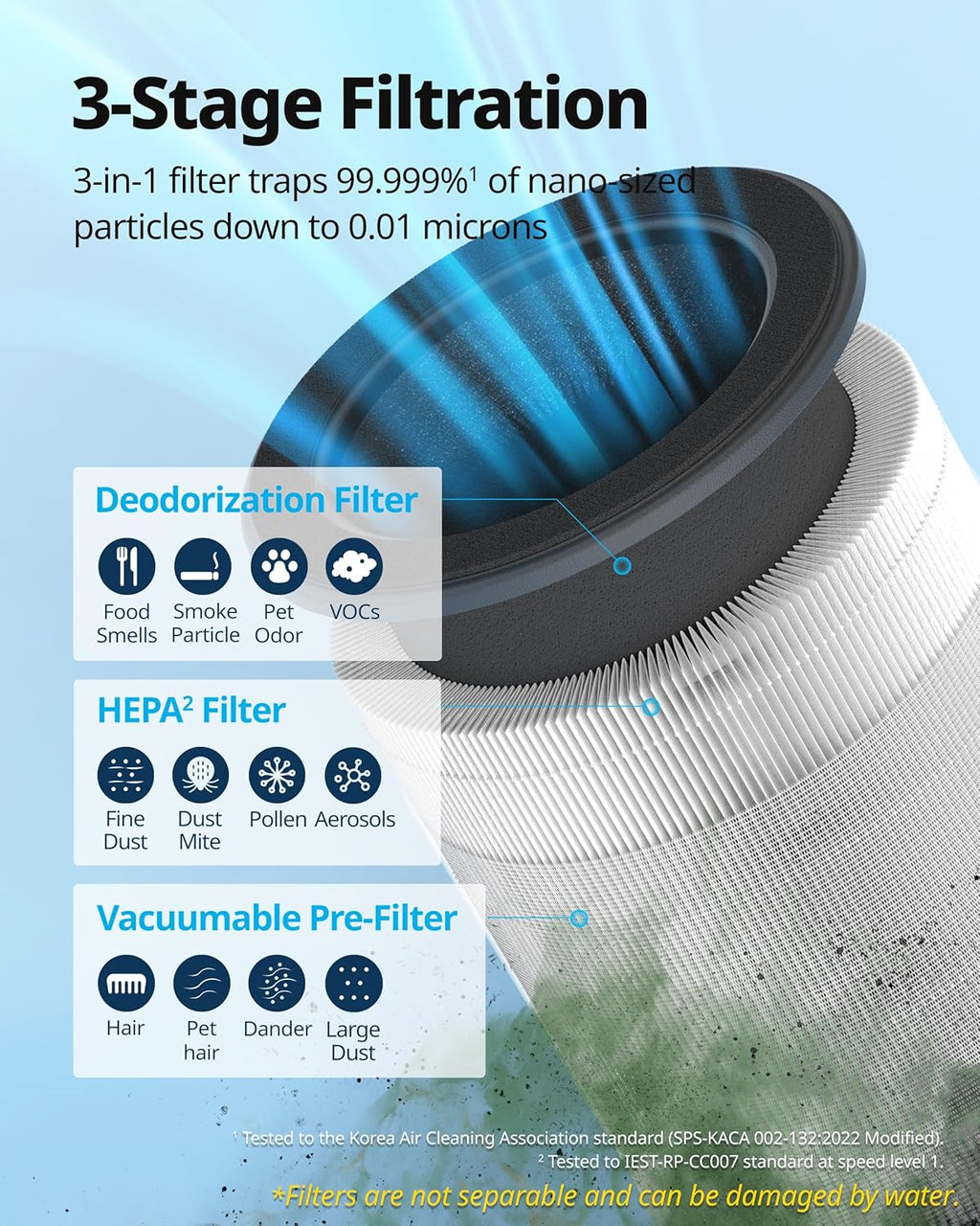 COWAY Air Purifiers for Bedroom Home up to 810 ft², HEPA Filter for Smoke, Allergies, Pet Dander, Odor, AQI Monitor, Auto&Sleep Mode, Timer, Filter Indicator, Night Light, 2yr Warranty, 100 Black