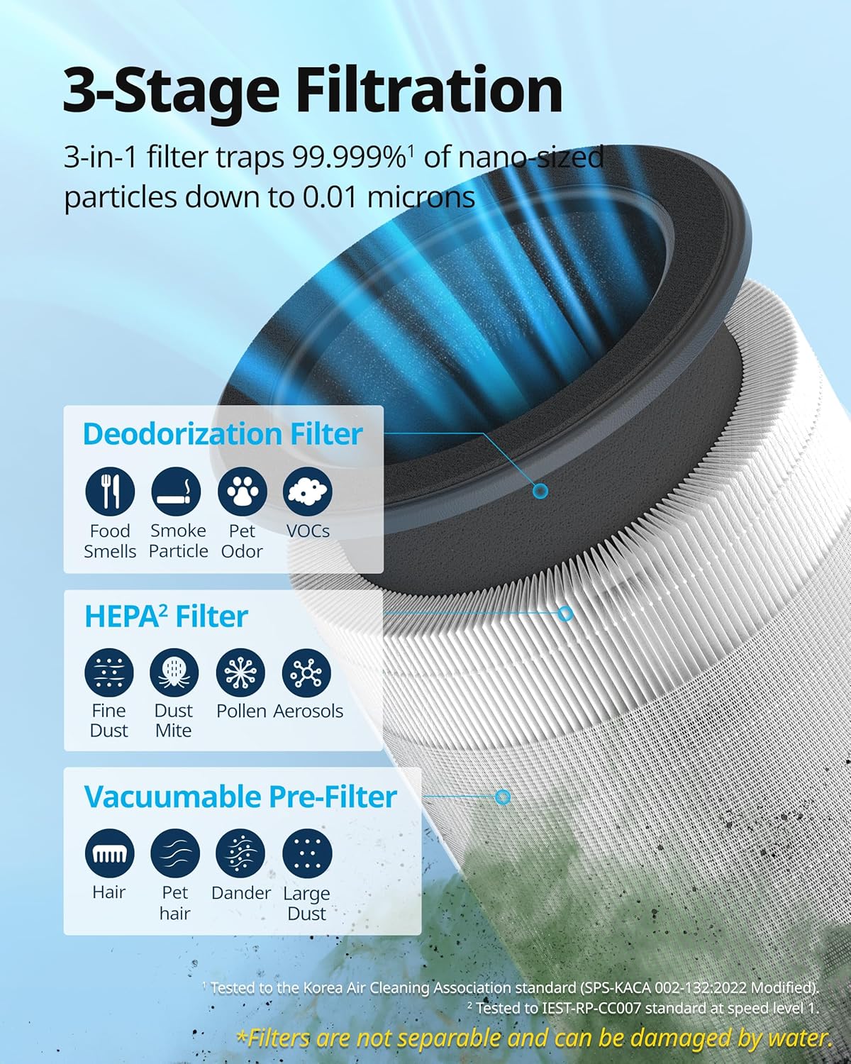 COWAY Air Purifiers for Bedroom Home up to 810 ft², HEPA Filter for Smoke, Allergies, Pet Dander, Odor, AQI Monitor, Auto&Sleep Mode, Timer, Filter Indicator, Night Light, 2yr Warranty, 100 Black