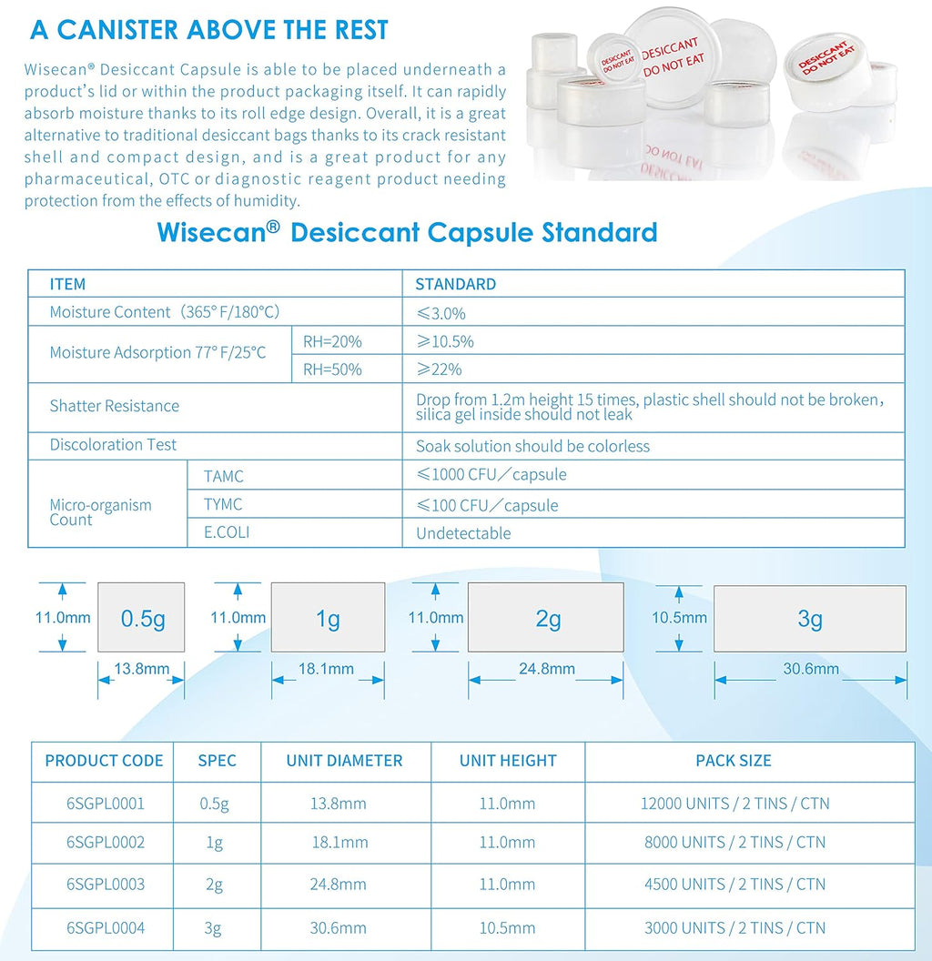 Wisesorb 0.5 Gram 2000 Pack Silica Gel Canister, Silica Gel Capsules, Silica Gel Packets, Moisture Absorbers for Food Storage, Food Grade Desiccant Dehumidifiers