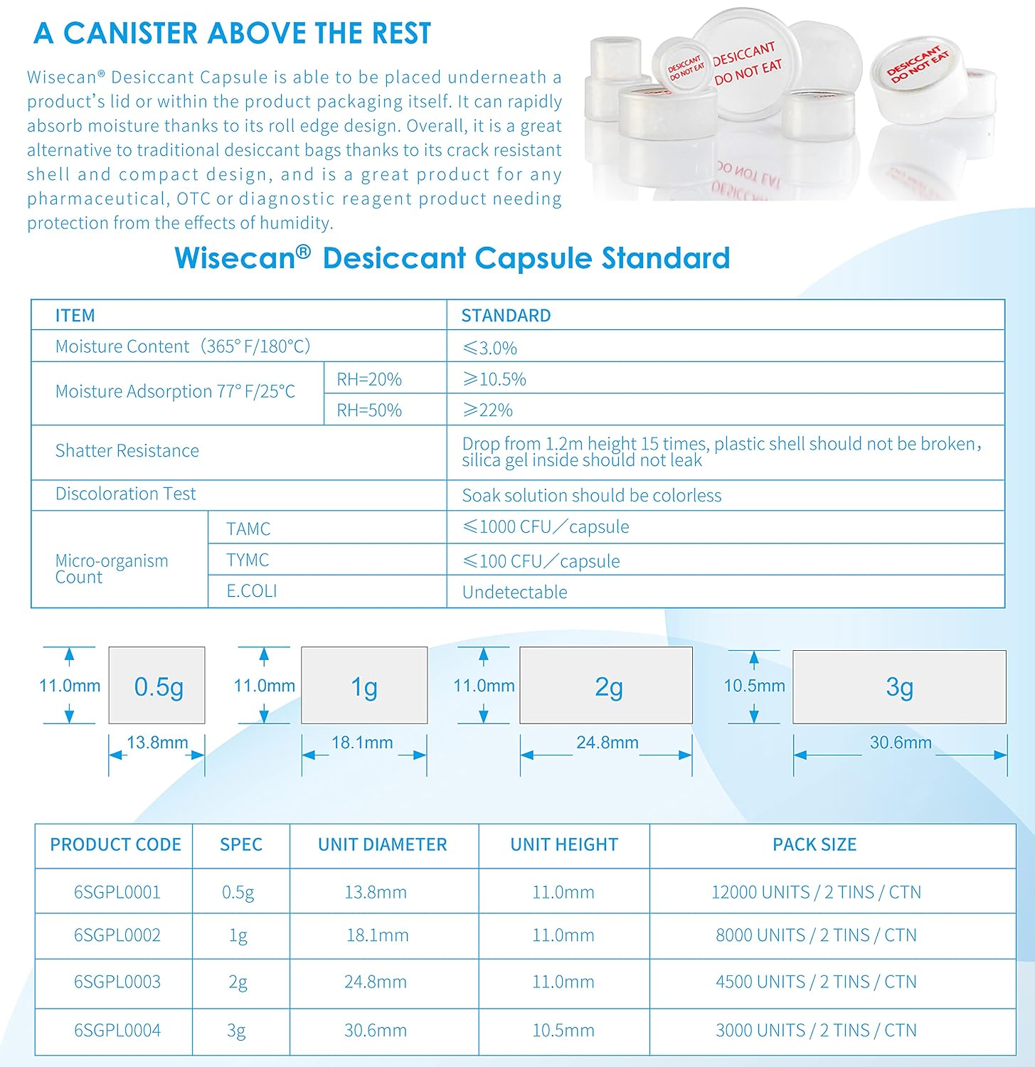Wisesorb 0.5 Gram 2000 Pack Silica Gel Canister, Silica Gel Capsules, Silica Gel Packets, Moisture Absorbers for Food Storage, Food Grade Desiccant Dehumidifiers