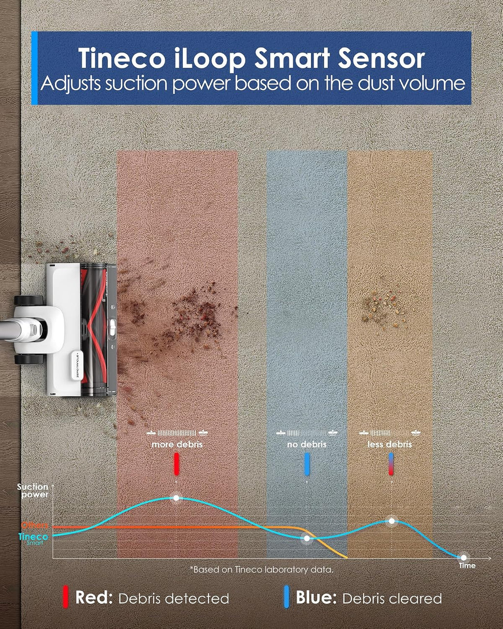 Tineco Pure ONE Station 5 Cordless Smart Vacuum with 2.5L Auto Dust Base, Full-Path Self-Cleaning, 175AW Suction, ZeroTangle Tech, Stick Vacuum Cleaner for Pet Hair, Carpet & Hard Floor