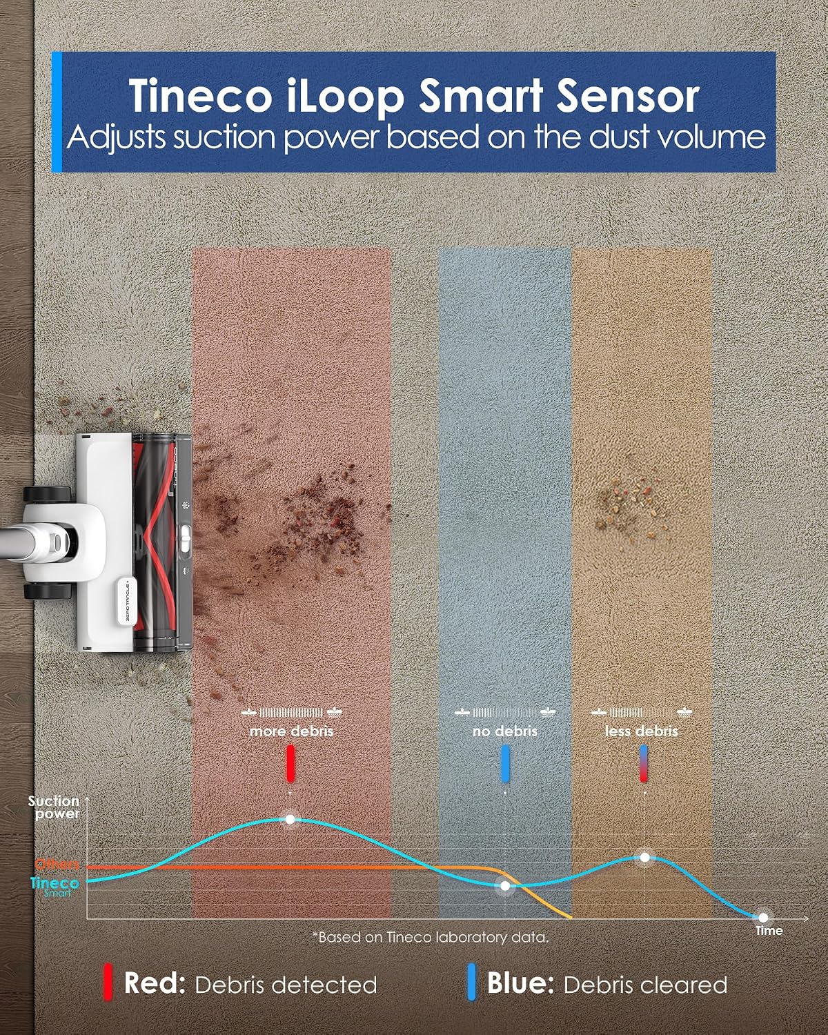 Tineco Pure ONE Station 5 Cordless Smart Vacuum with 2.5L Auto Dust Base, Full-Path Self-Cleaning, 175AW Suction, ZeroTangle Tech, Stick Vacuum Cleaner for Pet Hair, Carpet & Hard Floor